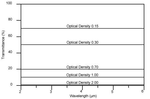 Neutral_Density_Curve.jpg