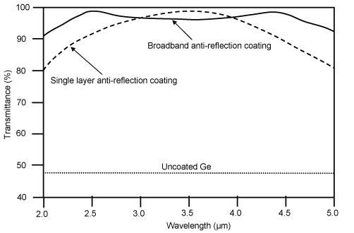 Anti_reflection_Curve.jpg