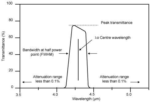 Band_Pass_Curve.jpg