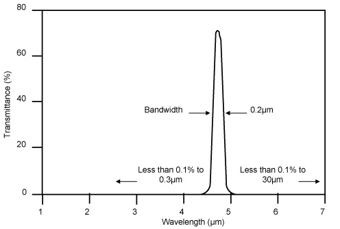 Gas_Band_Curve.jpg