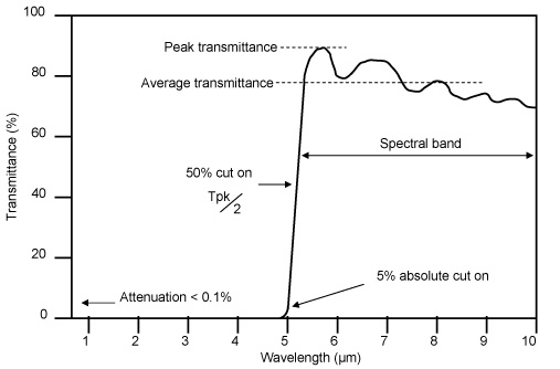 Long_Wave_Pass_Curve.jpg