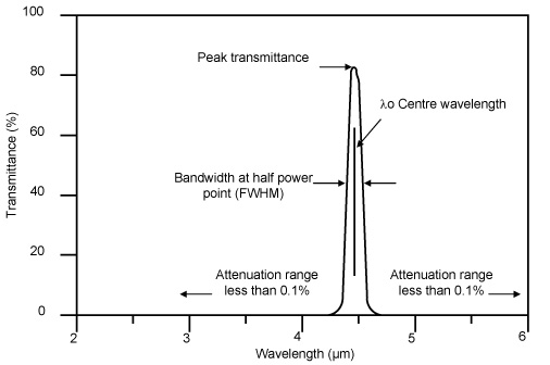 Narrow_Band_Pass_Curve.jpg