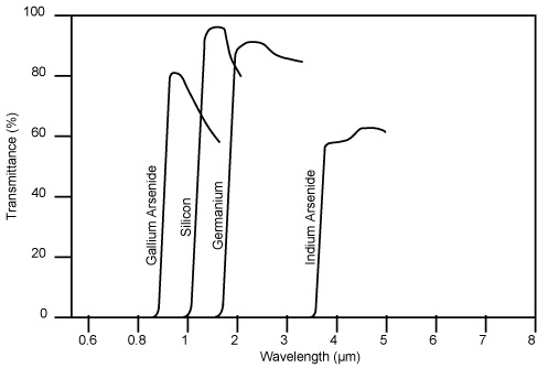 SemiconductorCurve.jpg