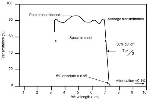 Short_Wave_Pass_Curve.jpg