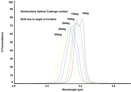 Technical_Angular_curve_1.jpg