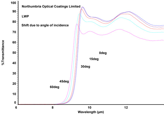 Technical_Angular_curve_2.jpg