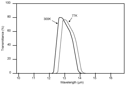 Technical_Cryo_Curve.jpg