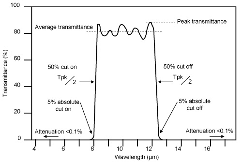 Wide_Band_Pass_Curve.jpg